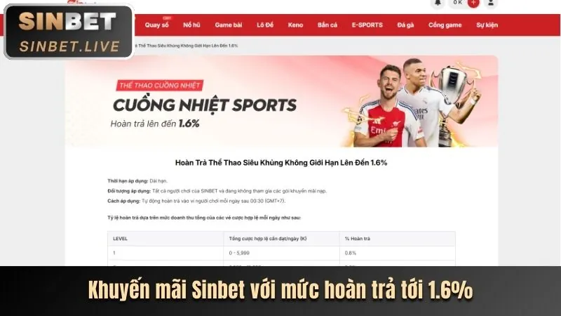 Hướng dẫn Đăng ký tài khoản sbobet